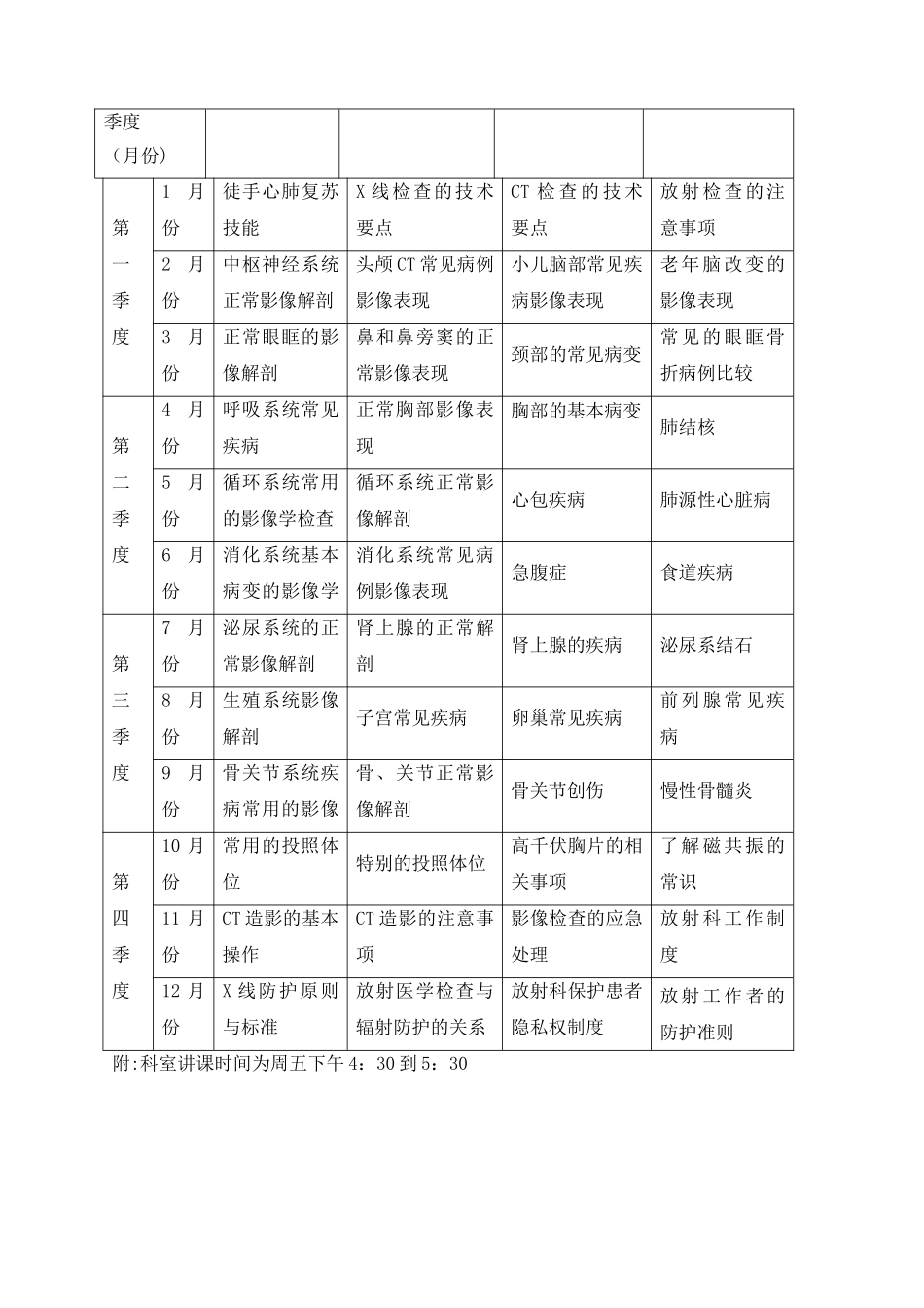 放射科三基三严培训及考核计划12451_第2页
