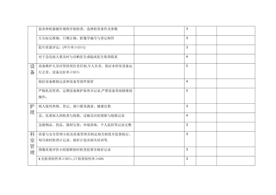 放射科医疗质量与常规安全检查记录表_第2页