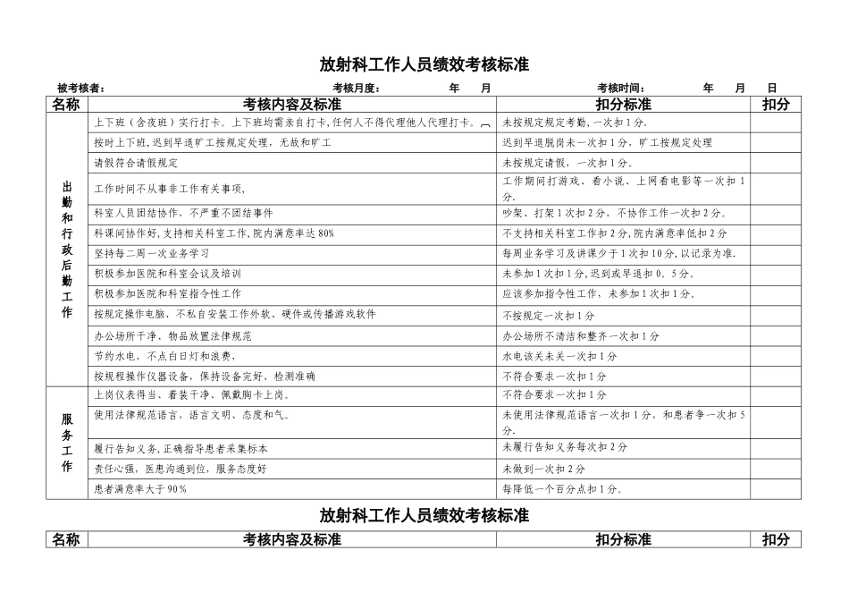 放射科员工绩效考核标准_第1页