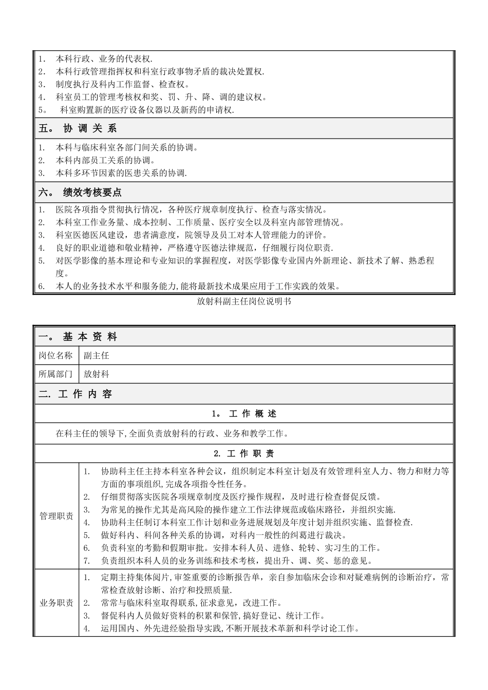放射科岗位说明书_第3页