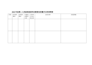 放射科每月诊断报告质量检查、总结分析、改进措施