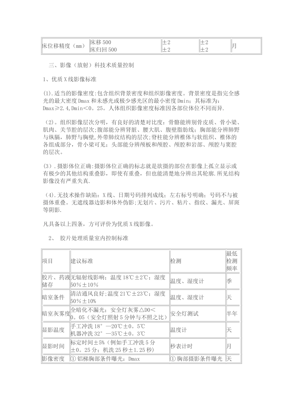 放射科质量控制标准_第3页