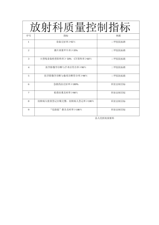 放射科质量控制指标