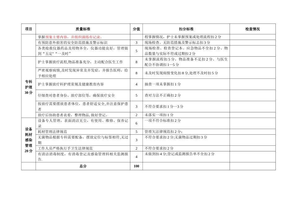 放疗科护理工作质量考核及评分标准_第2页