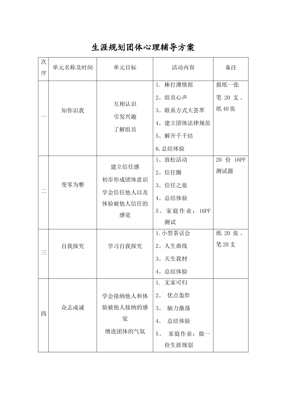放飞梦想-生涯规划团体心理辅导方案_第1页