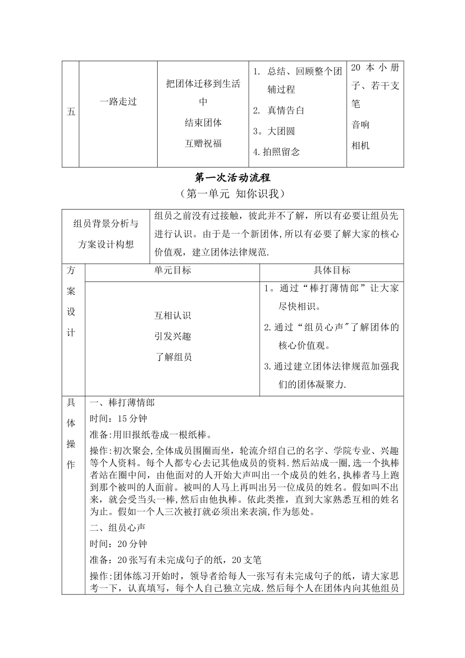 放飞梦想-生涯规划团体心理辅导方案_第2页