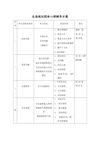 放飞梦想-生涯规划团体心理辅导方案