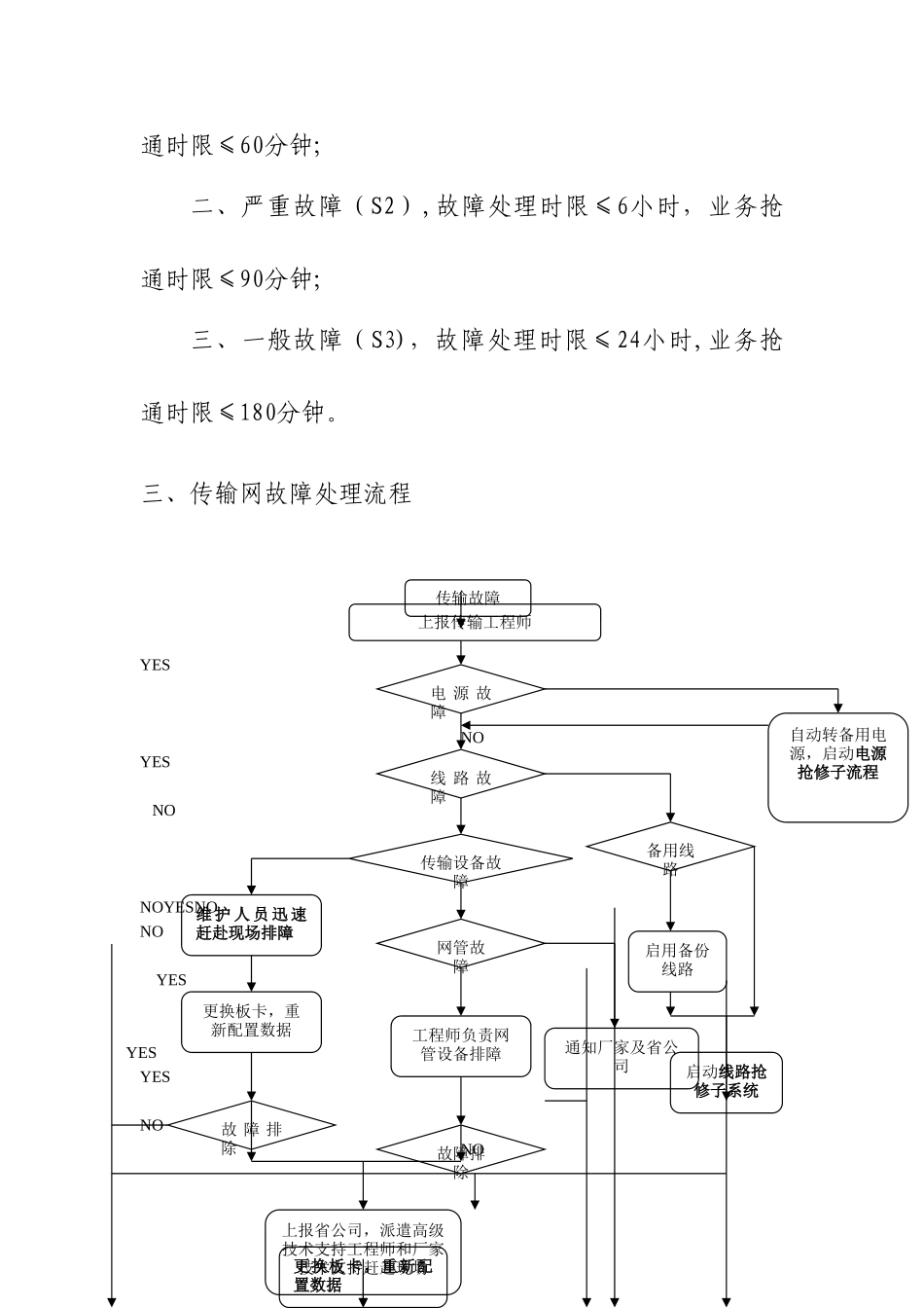 故障处理流程图_第2页