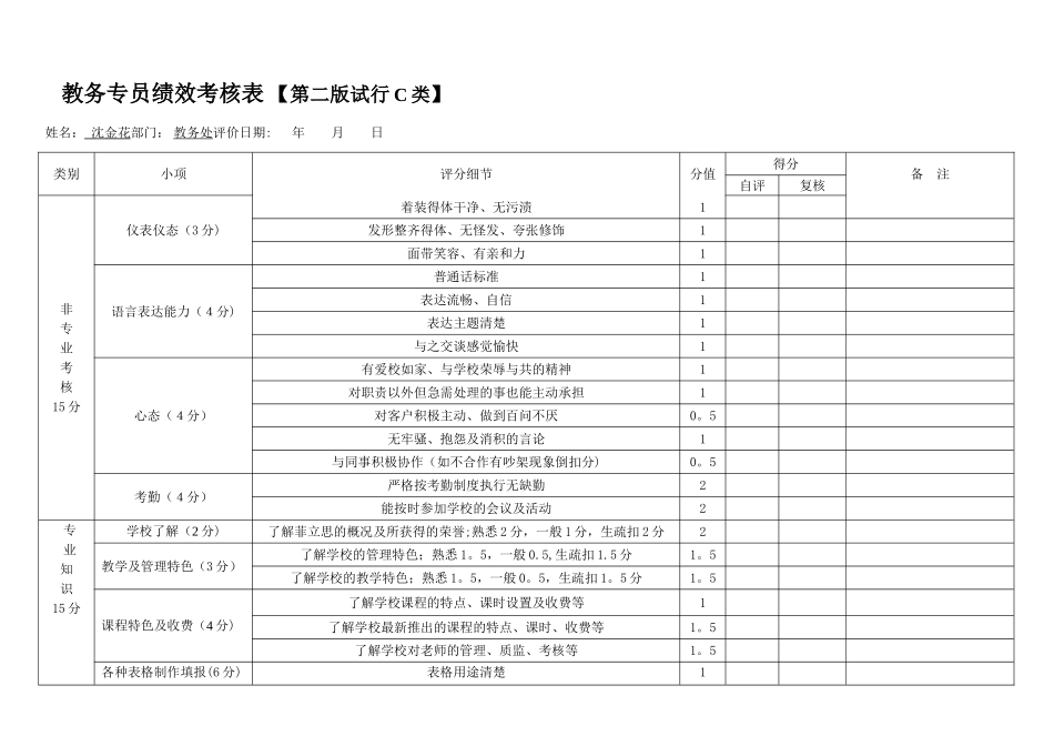教务c专员绩效考核表_第1页