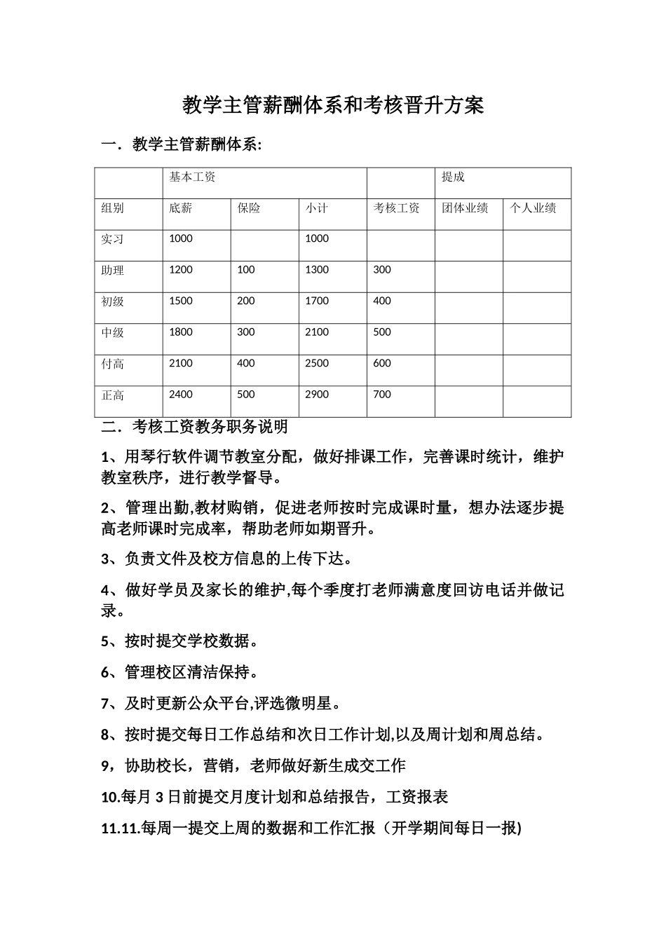 教务主管薪酬体系和考核晋升方案_第1页