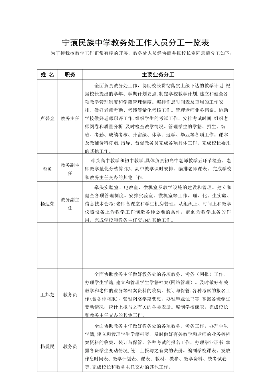 教务处各项规章制度_第2页