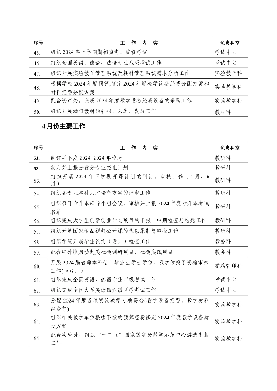 教务处月工作计划安排表_第3页