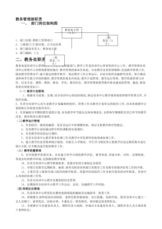 教务管理部职责