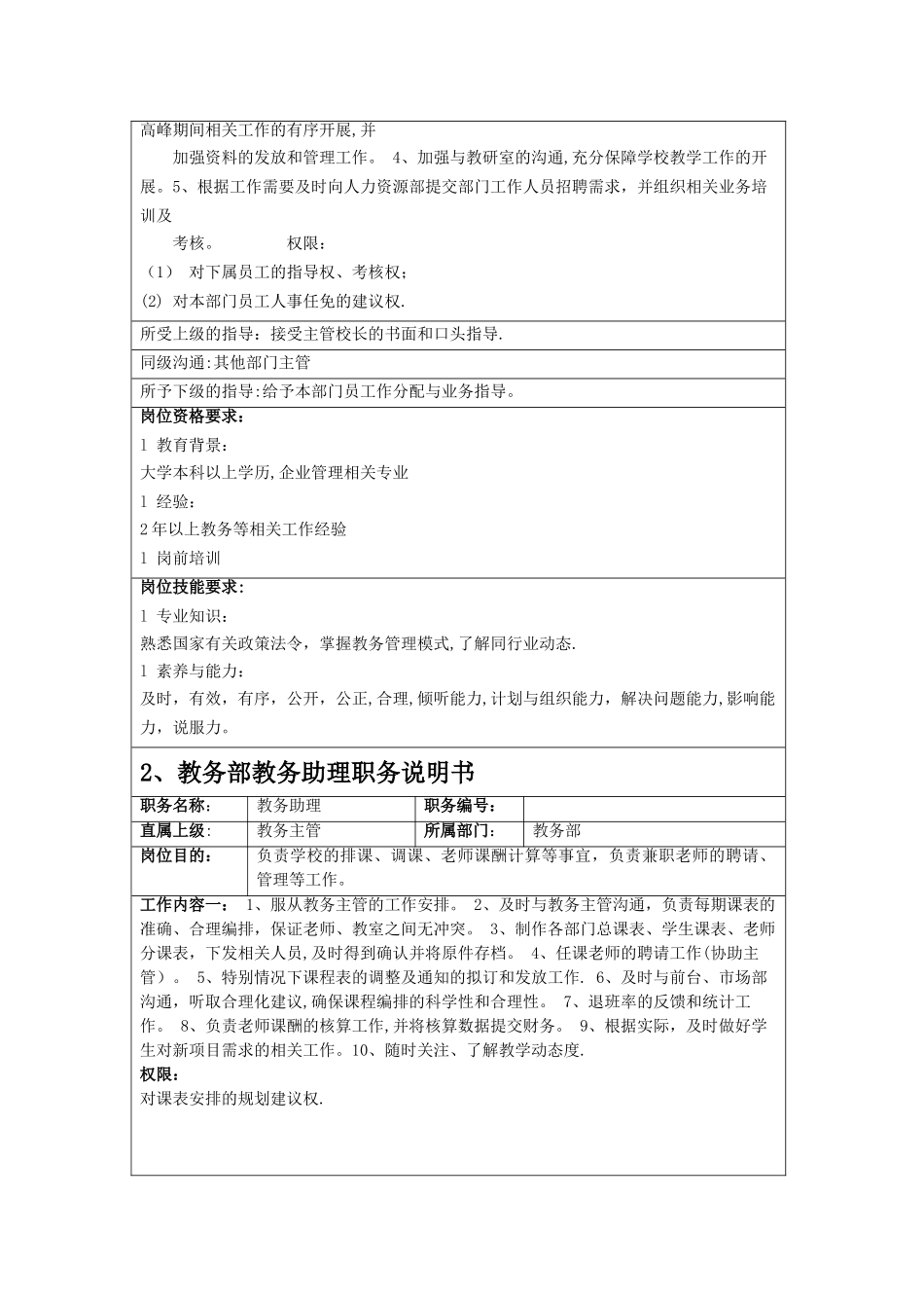 教务部岗位说明书_第2页