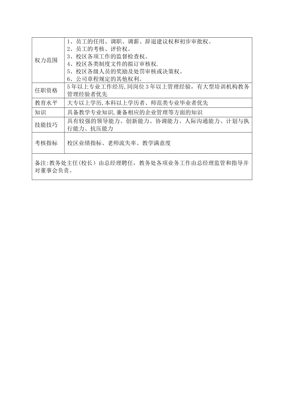 教务长岗位职责说明书_第2页