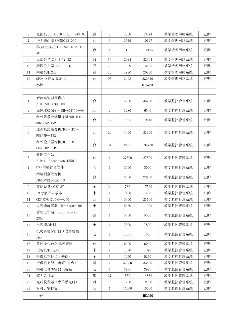 教学仪器设备明细表_第2页
