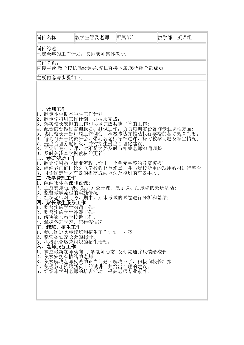 教学主管岗位职责_第1页