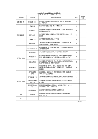 教学教务部绩效考核表-培训机构