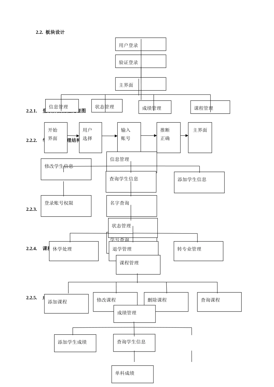教学教务管理系统_第2页