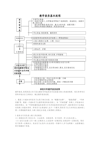 教学查房基本流程