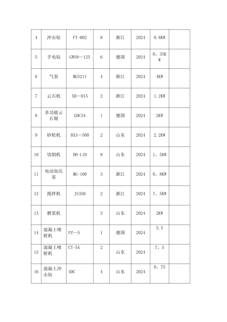 教学楼加固及装修改造工程施工组织设计_第3页