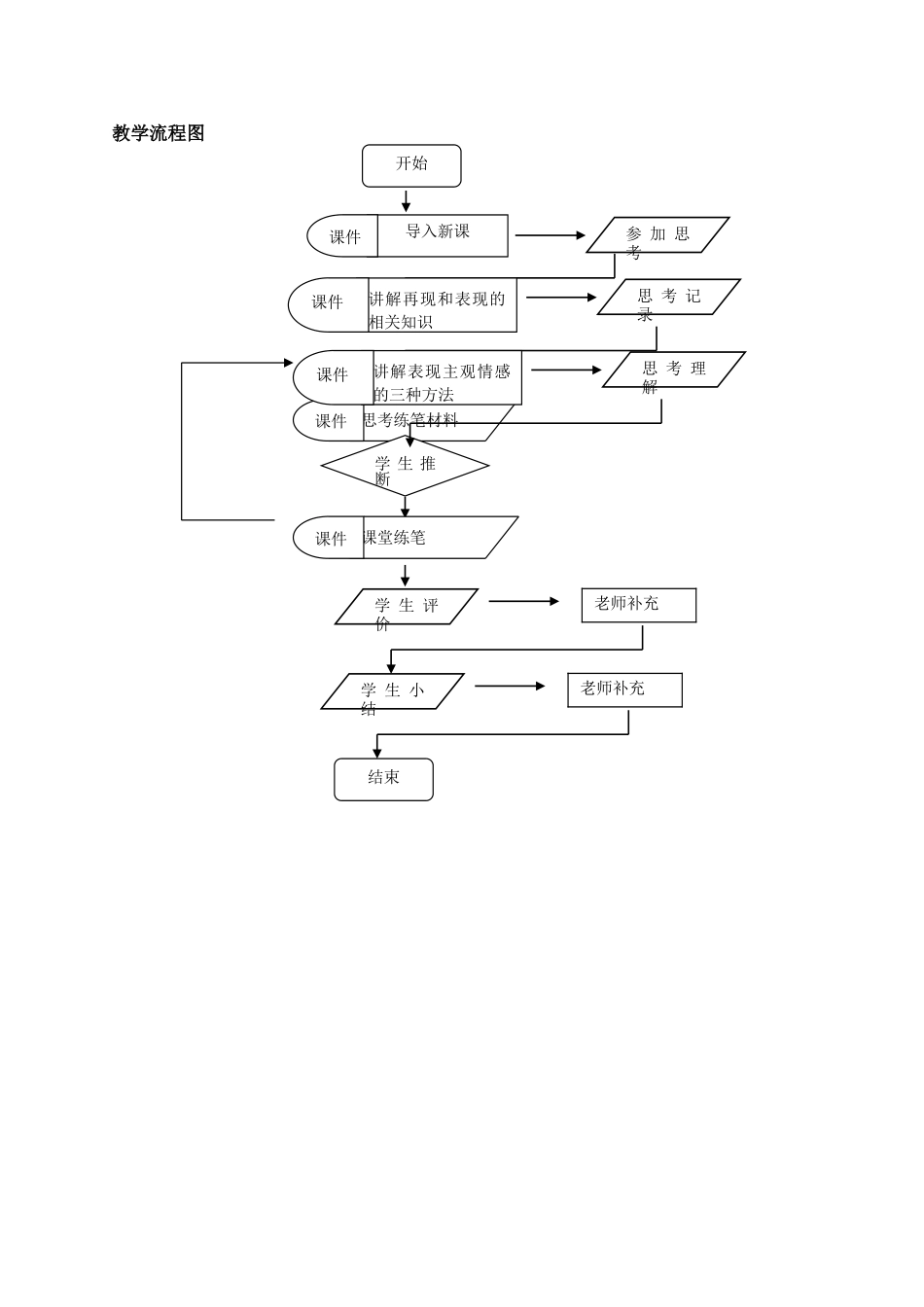 教学流程设计图_第3页