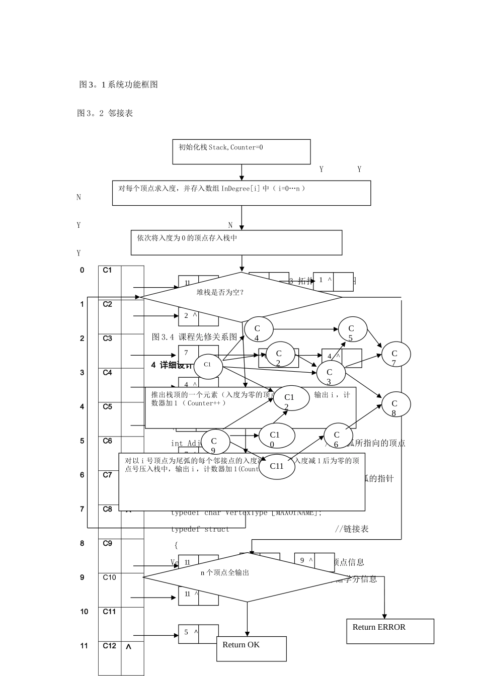教学计划编制问题课程设计报告_第3页