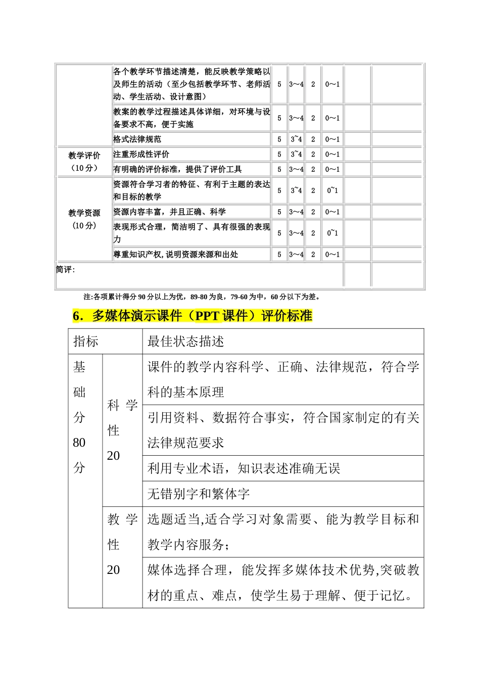 教学设计评价量表最新_第2页