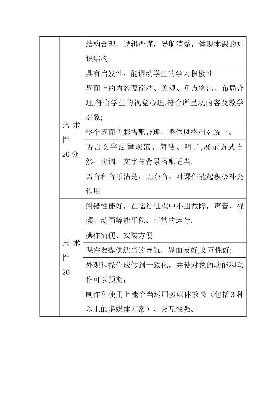 教学设计评价量表最新_第3页