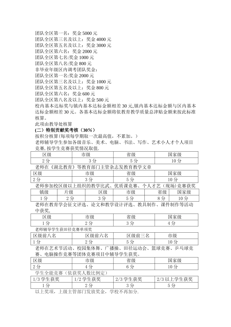 教学质量奖励方案_第2页