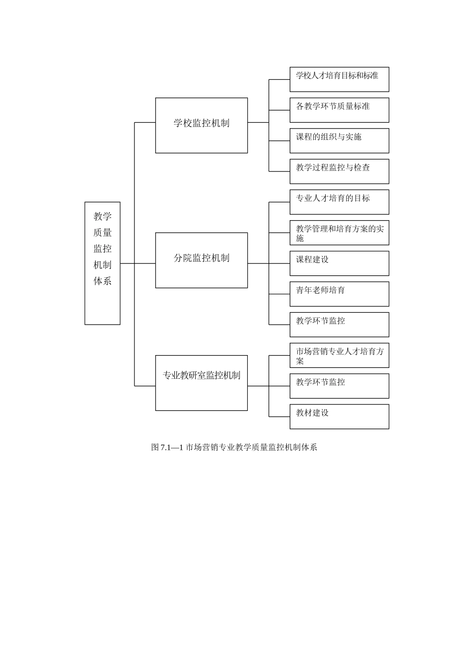 教学质量监控机制、措施和实施情况_第2页