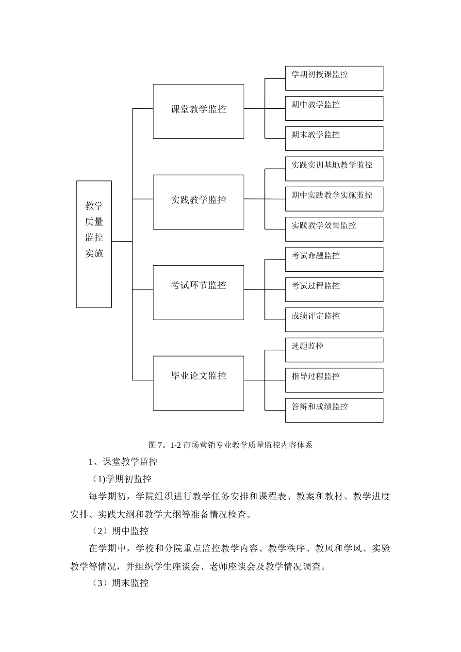 教学质量监控机制、措施和实施情况_第3页