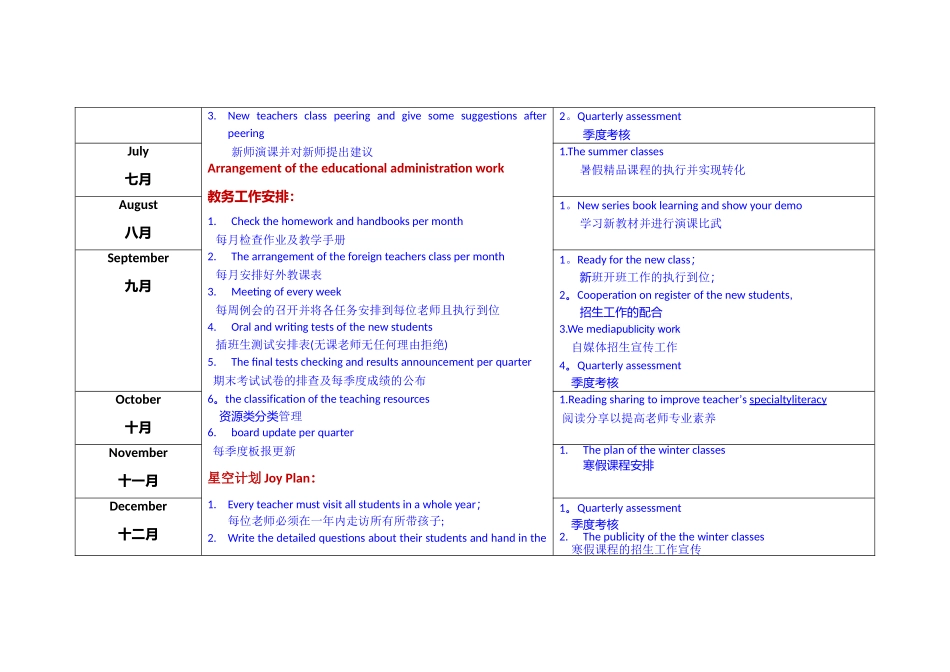 教学部全年工作计划.doc_第2页