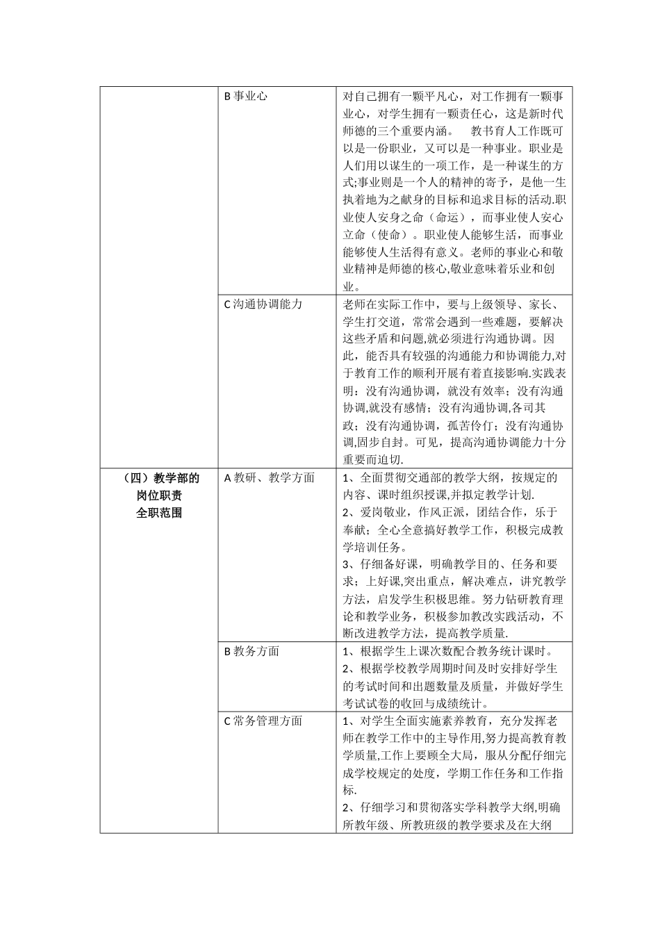 教学部岗位说明书_第2页