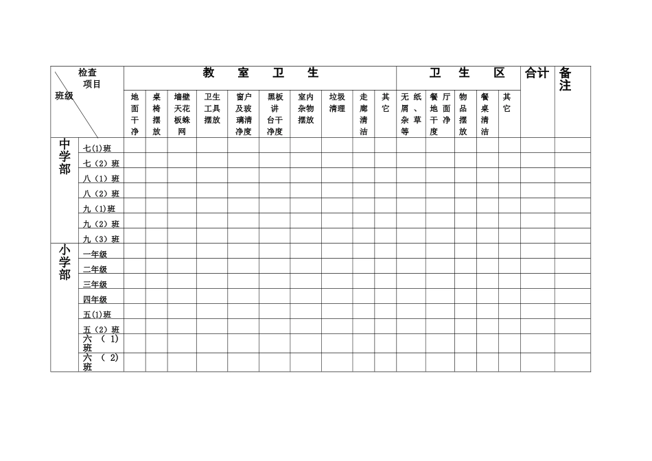 教室卫生检查表_第2页