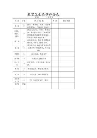 教室卫生检查评分表
