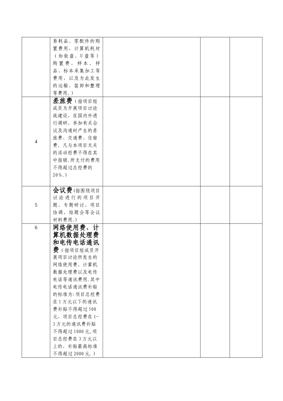教学项目经费预算表_第2页