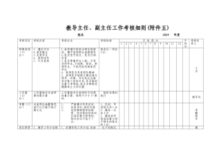 教导主任副主任工作考核细则