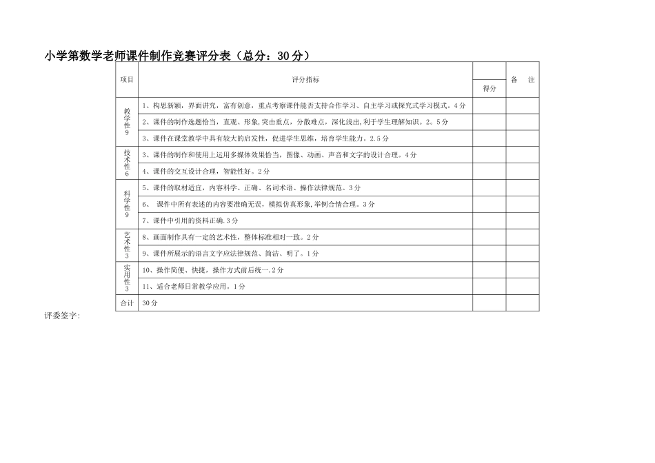 教师PPT课件制作比赛评分表_第1页