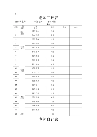 教师、学生、家长、学校相关评价表格