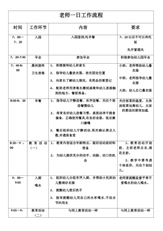 教师一日工作流程