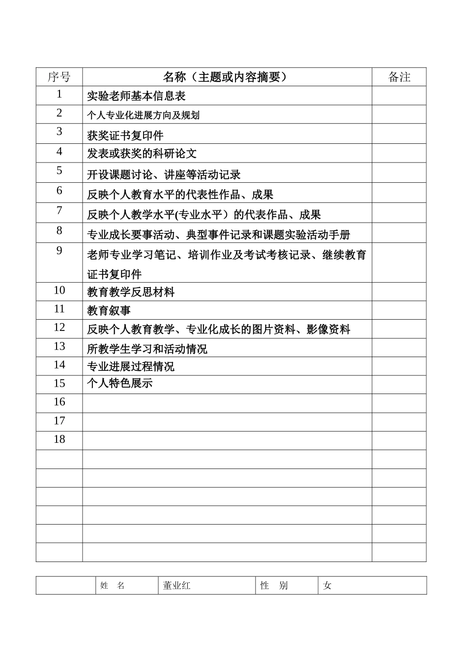 教师专业化发展个人规划表_第2页