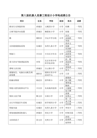 2025年第八届机器人竞赛工程设计小学组成绩公示