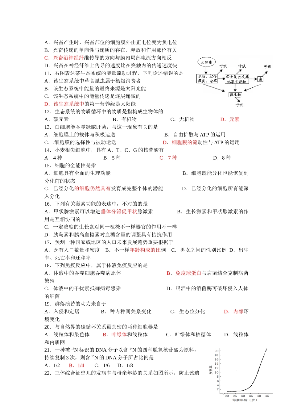 2025年省学业水平测试生物模拟试题_第2页