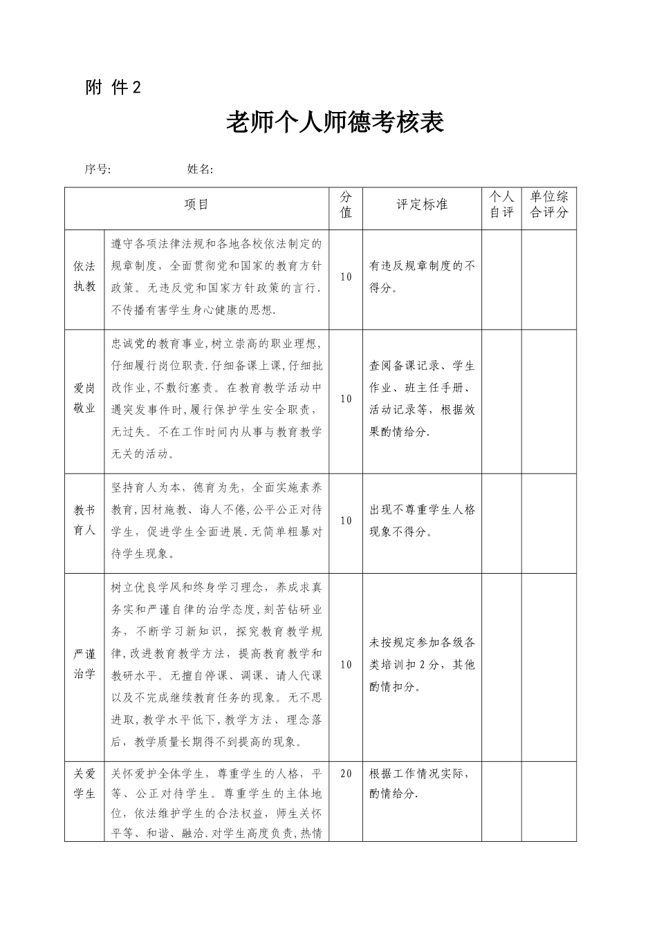 教师个人师德考核表_第1页