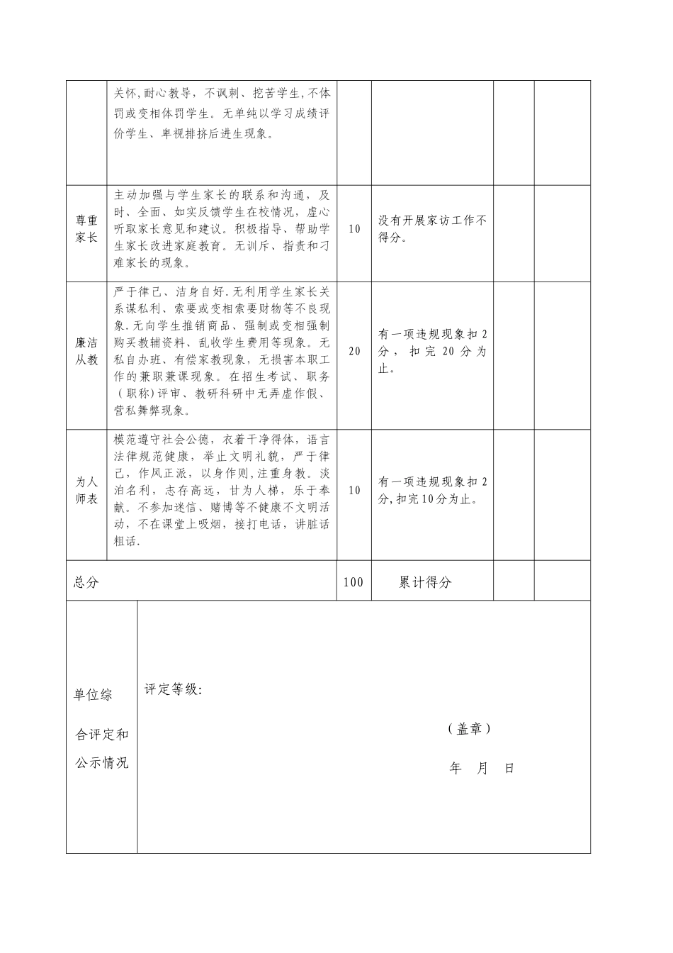 教师个人师德考核表_第2页