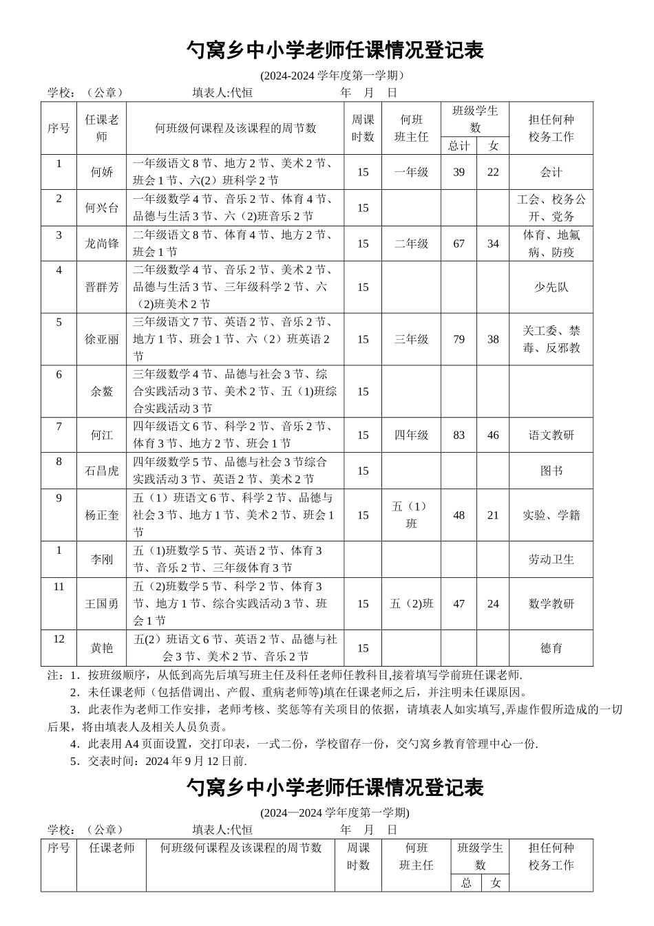 教师任课情况登记表_第1页