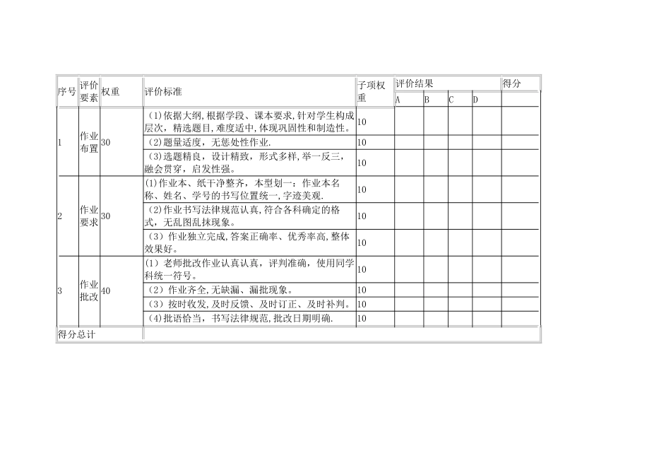 教师作业批改检查记录表_第2页