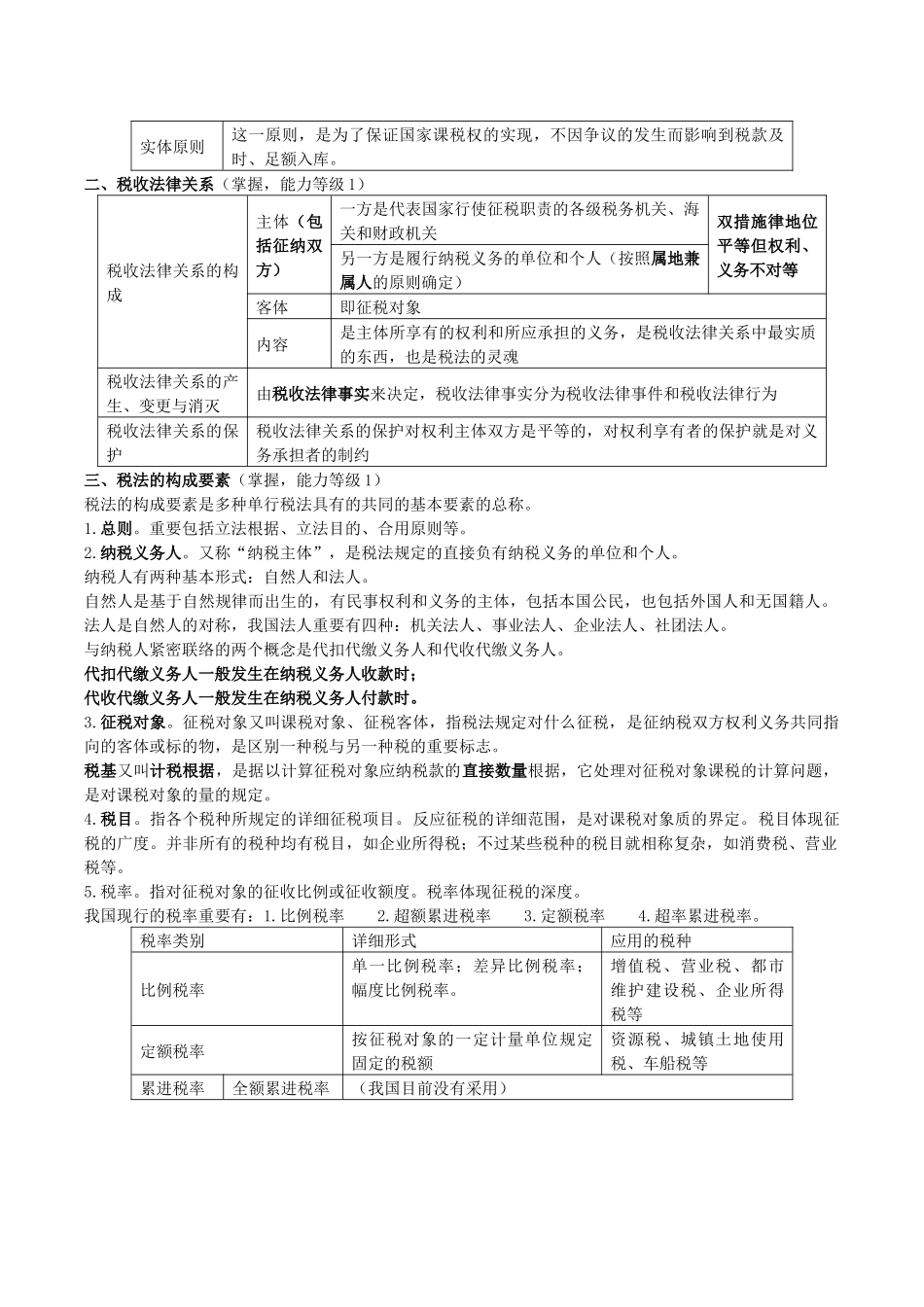 2025年注册会计师考试税法总结_第3页