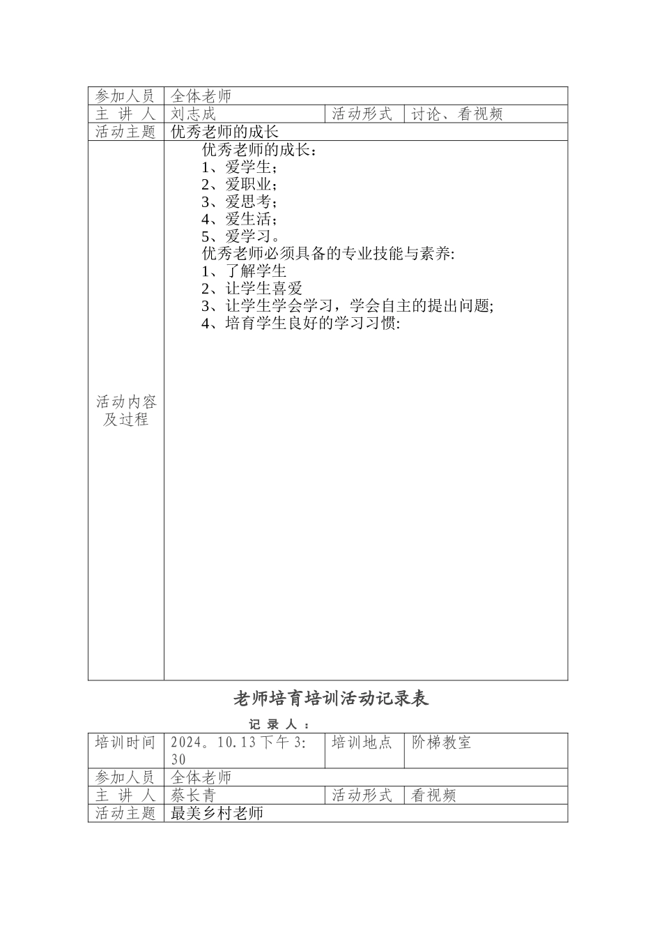 教师培养培训活动记录表_第2页